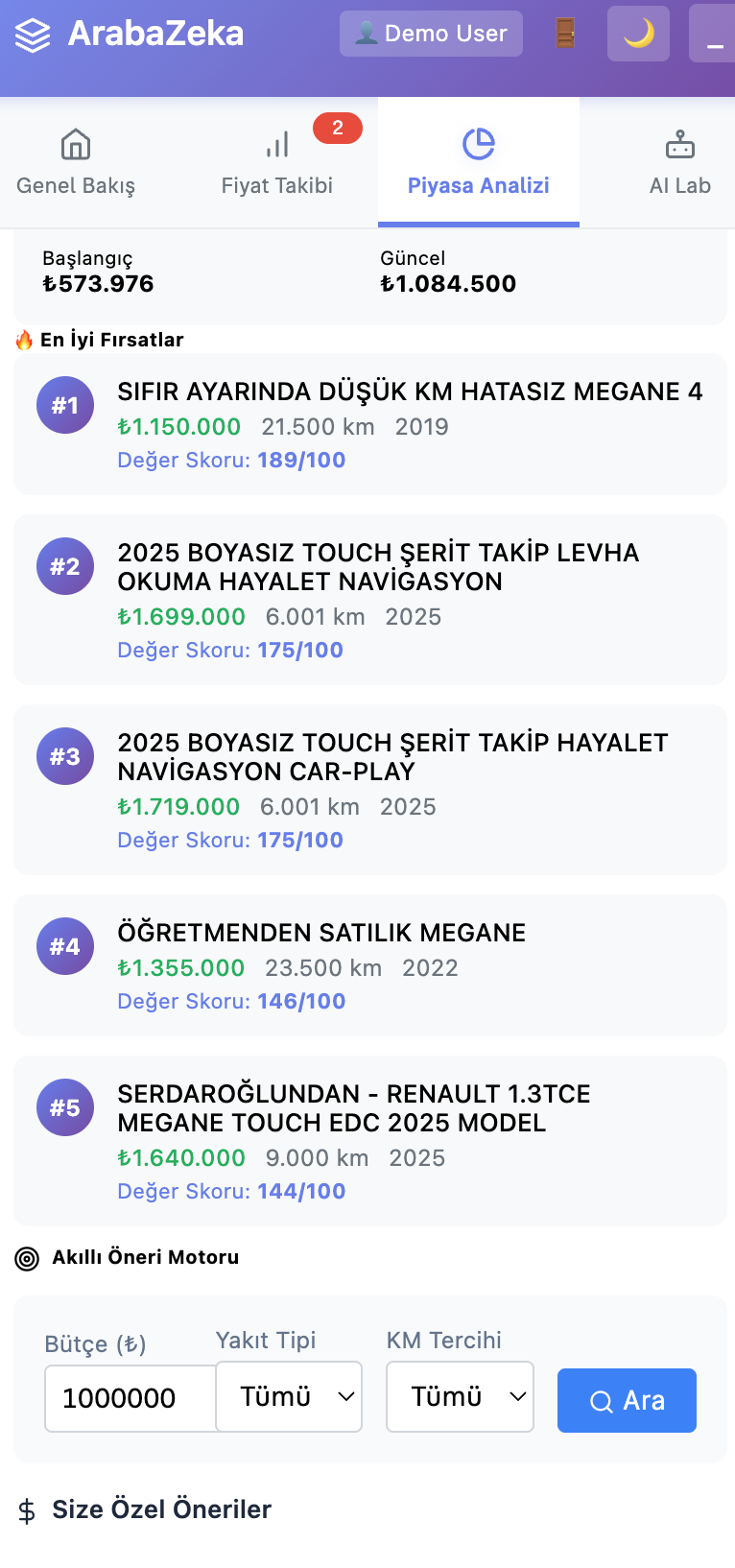 Piyasa Analizi